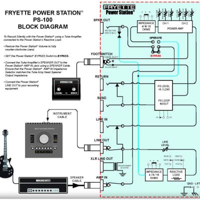 Fryette PS-100 image 6