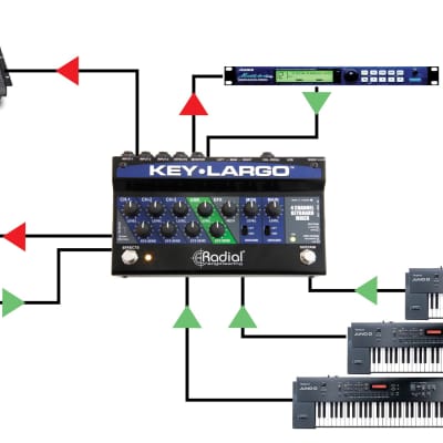 Radial Engineering KEY-LARGO Keyboard Mixer, 3 Stereo Inputs, Effects Bus, USB, Balanced XLR Outputs image 5