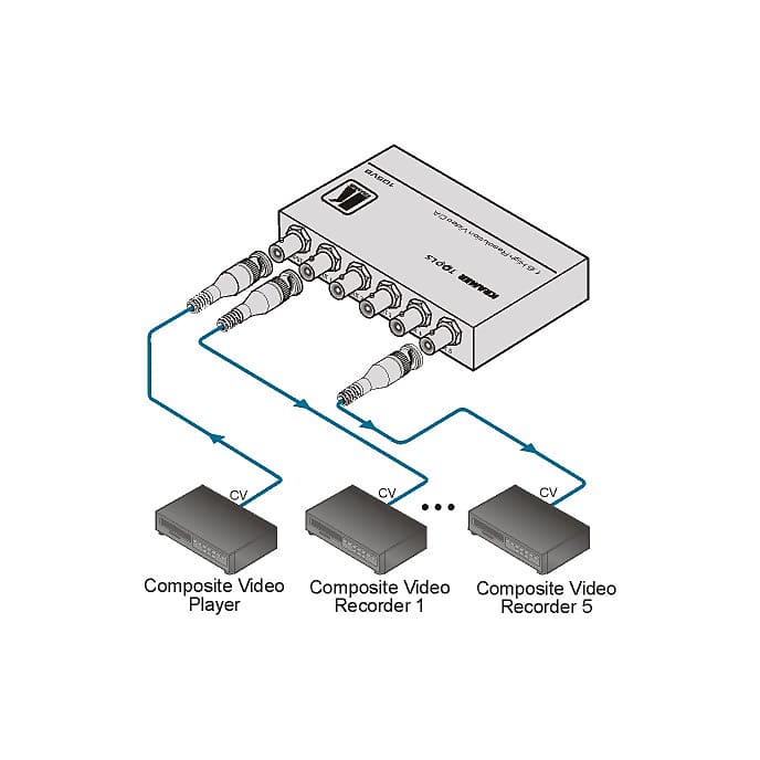 Kramer Tools 105VB 1:5 Composite Video Distribution Amplifier - USED