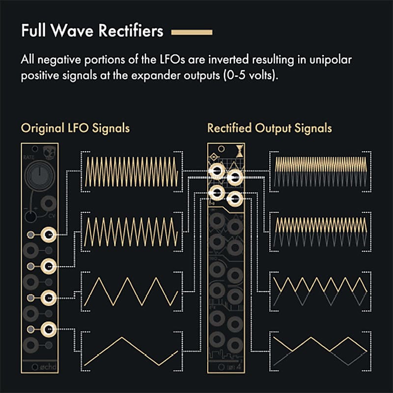 Instruo / Divkid Ochd Expander Modulation Source | Reverb