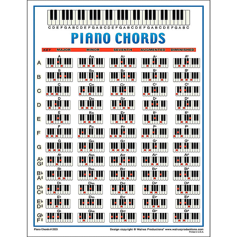 Walrus Productions Mini Laminated Mandolin Chords Chart