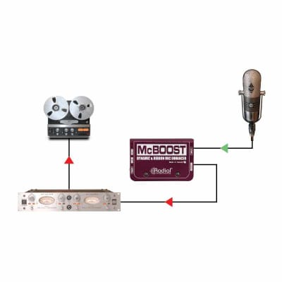 Radial Engineering MCBOOST Booster de signal micro de classe A 25dB image 4
