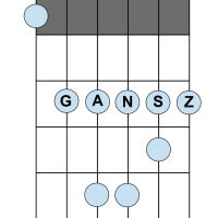 Gansz Guitars