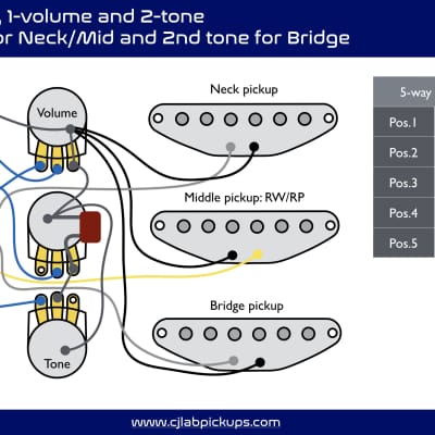 CJLab Pickups - Prewired SSS Pickguard Set image 4