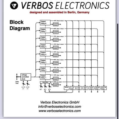 New-in-Box Verbos Electronics Multi-Delay Processor image 6