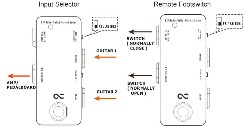 One Control Minimal Series BJF Buffer Split - A/B Switch / True Bypass  Looper / Splitter