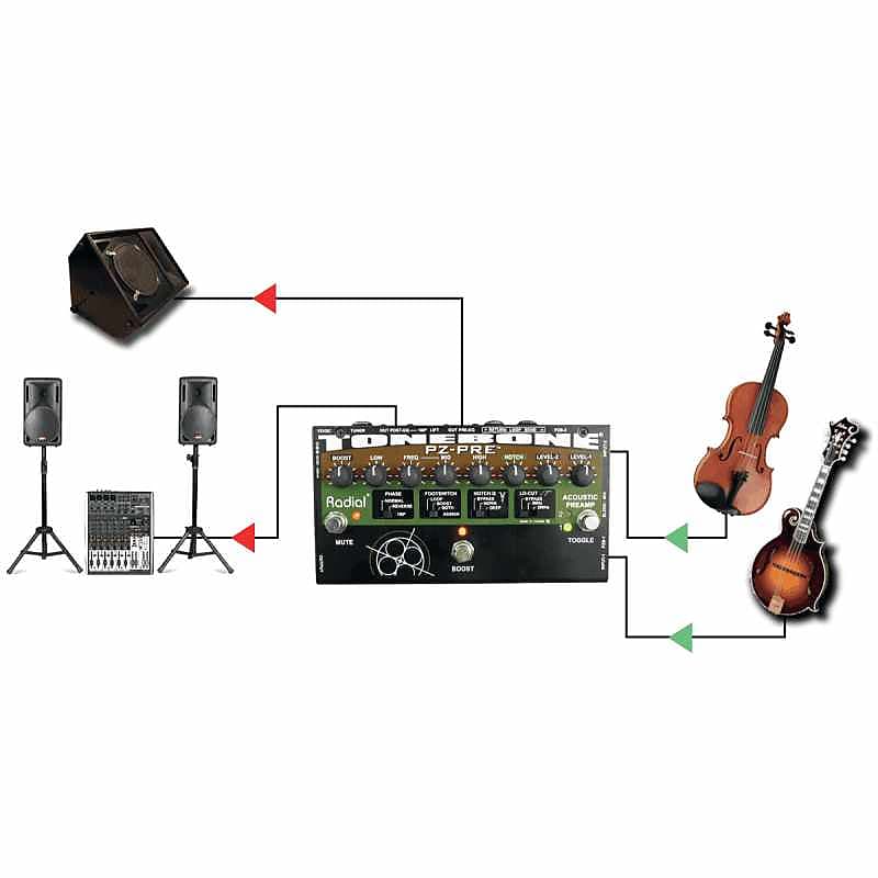 Tonebone PZ-PRE Préampli pour instrument acoustique V2 | Reverb