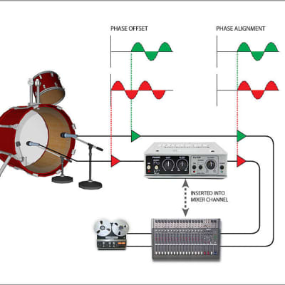 Radial Engineering Phazer Phase Adjuster image 4