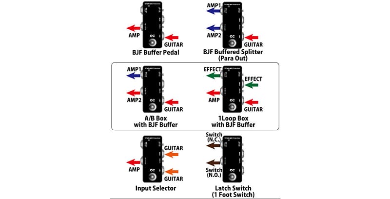 One Control Minimal Series BJF Buffer Split - A/B Switch / True Bypass  Looper / Splitter