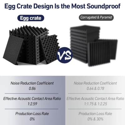 Egg Crate Foam Cushion Acoustic Panels Sound Proof Foam Padding