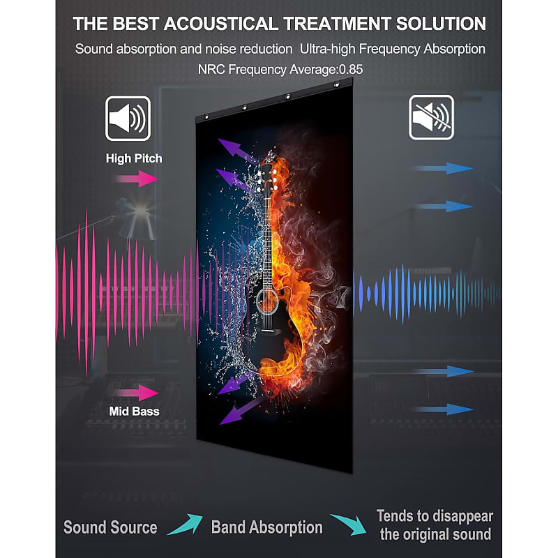 Sound Absorption Blankets-Sound Absorbing Sheet-Sound Dampening Blanket-Sound  Proof Blanket-Art Acoustic Foam Panels-Bedroom Soundproofing Curtains-Noise  Blocking For Wall And Doors?96X48?