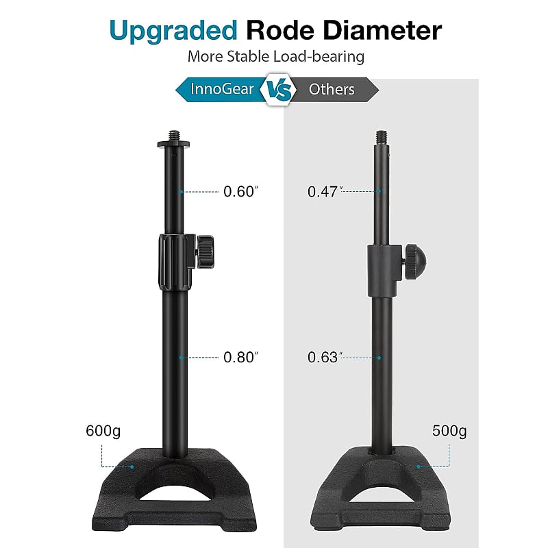 InnoGear Microphone Stand, Detachable Tripod Boom Stand Height Adjusta