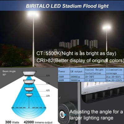 LED Flood Lighting: Commercial Outdoor/Exterior LED Flood Lights