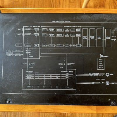 Yamaha TX81Z Rackmount FM Tone Generator 1987 - 1988 - Black