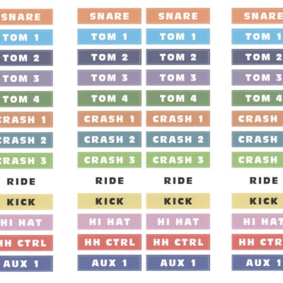 3 SETS of Roland Drum Cable Snake Stickers - Decal TD Label Pair Pack