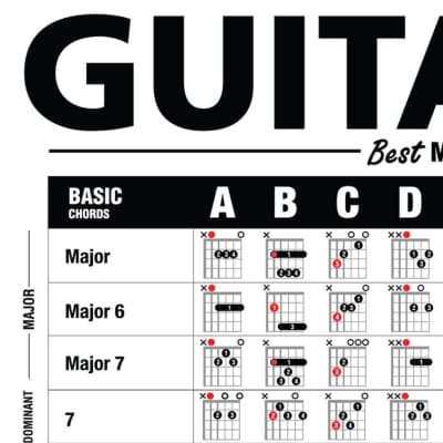 The Ultimate Guitar Reference Poster + Guitar Cheatsheet Bundle image 4