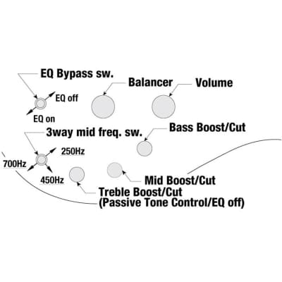 Ibanez SR500E 4-String Bass w/ Bartolini Pickups - Brown Mahogany image 10