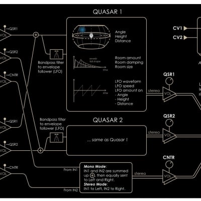 NEUZEIT INSTRUMENTS  Quasar -Binaural 3D audio mixer image 2
