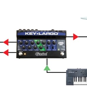 Radial Key-Largo Keyboard Mixer with Balanced DI Outs image 9