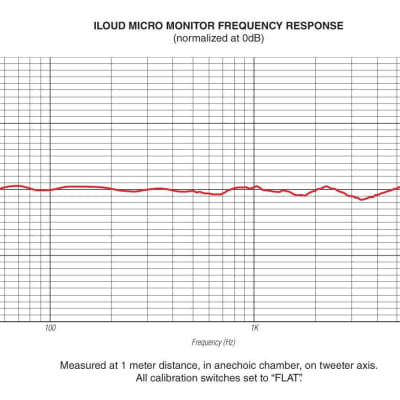 IK Multimedia iLoud Micro Monitors (Black-Pair) (Used/Mint) image 3