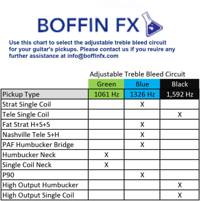 Boffin FX Adjustable Treble Bleed Circuit 1,326 Hz 3 Pack Blue Guitar Upgrade image 6
