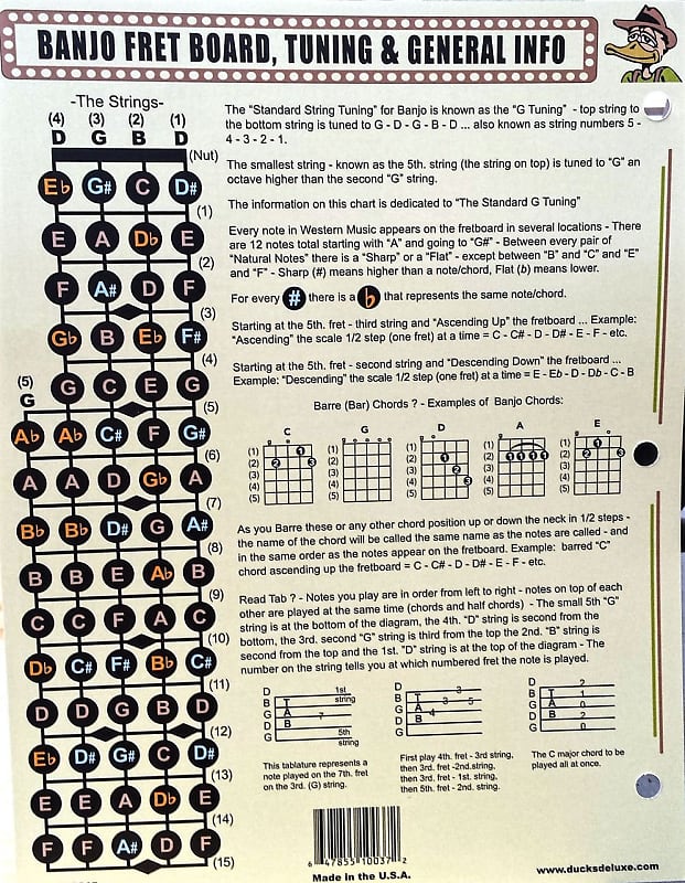 Dr Ducks The Practical Banjo Chord And Fretboard Chart Reverb 8192