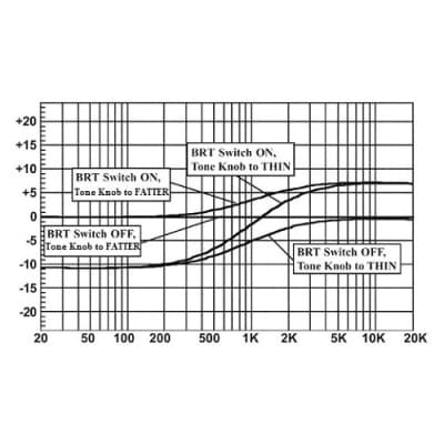 API 505 DI Direct Input (500 Series Module) image 3