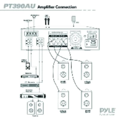 Pyle 300-Watt Digital Home Stereo Receiver System - PT390AU image 5