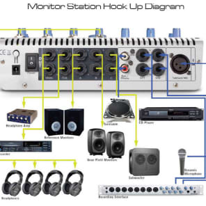 Presonus Monitor Station Studio Control Center V1 Open Box