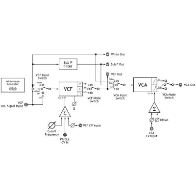 Noise VCA with state variable VCF - banana version Helene image 8