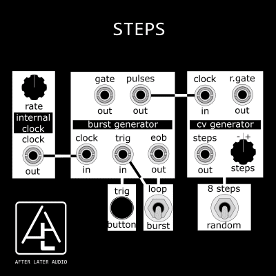 After Latrer Audio Steps image 2