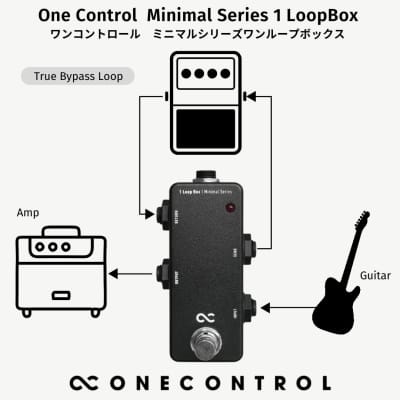 One Control Minimal Series 1 Loop Box image 7