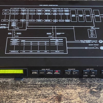 Yamaha TX81Z Rackmount FM Tone Generator