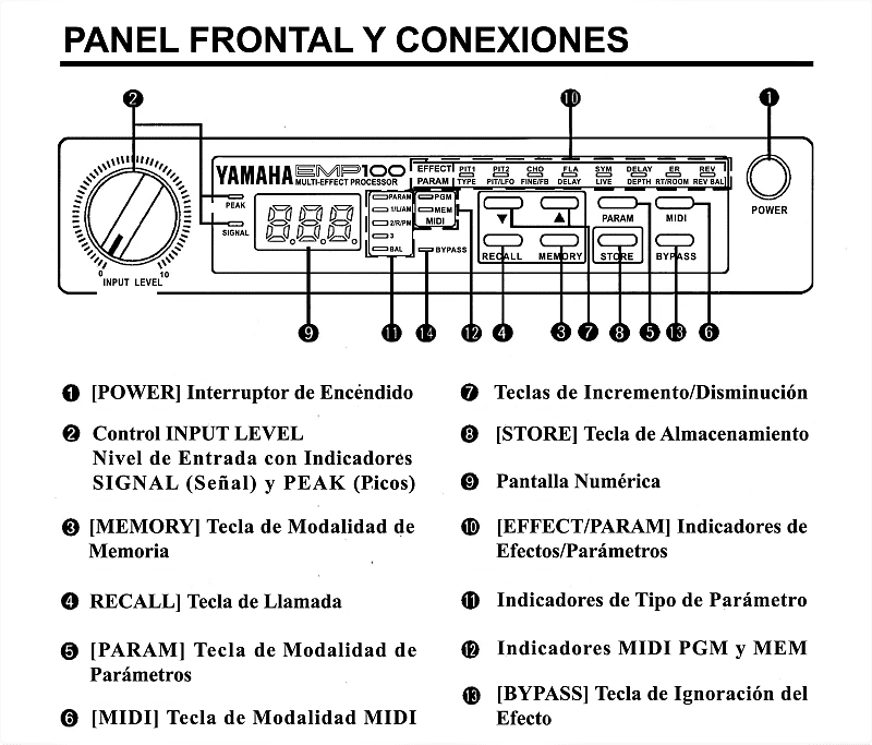 PROCESADOR DE EFECTOS DE AUDIO YAMAHA: Pitch, Chorus, Flange, Symphonic,  Delay, Reverb, Early Reflection.