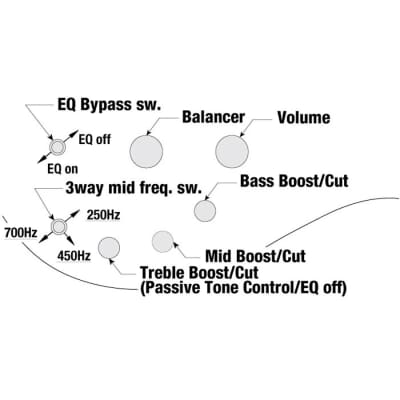 Ibanez SR505E 5-String Bass w/ Bartolini Pickups - Brown Mahogany image 8