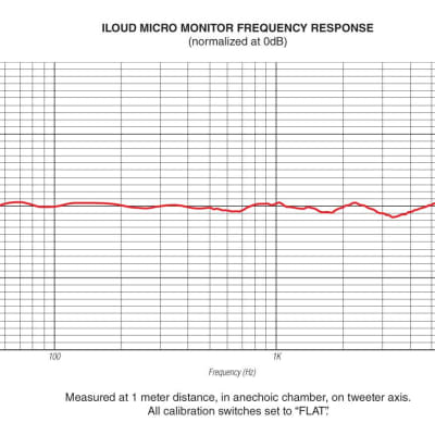 IK Multimedia ILOUD-MICRO iLoud Micro Monitors w/ Bluetooth, Pair image 12