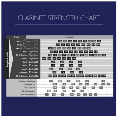 Legere Bb Clarinet Signature Reed Strength 3.00 image 5