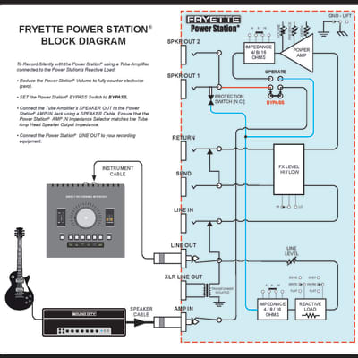 Fryette Power Station -PS-2A Guitar Attenuator - Brand New! image 7