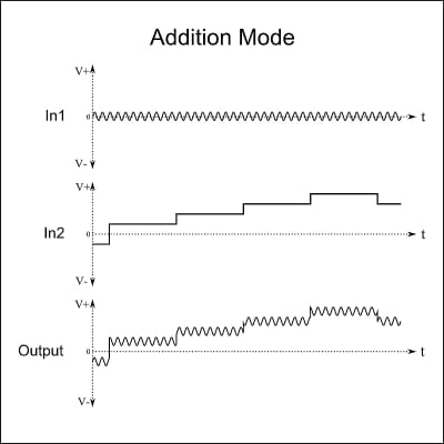 Add 1 - Dual precision adder / comparator - banana version Helene image 8