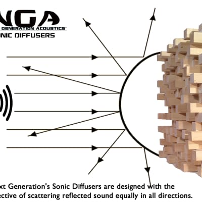 SONIC DIFFUSERS - Natural Wood  -  (2FT x 2FT) image 4