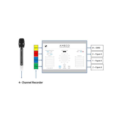Sennheiser AMBEO 3D Virtual Reality VR Microphone image 12