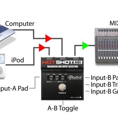 Radial HotShot ABI Line Input Selector with On Stage Line Input Signal AB Redirector image 6