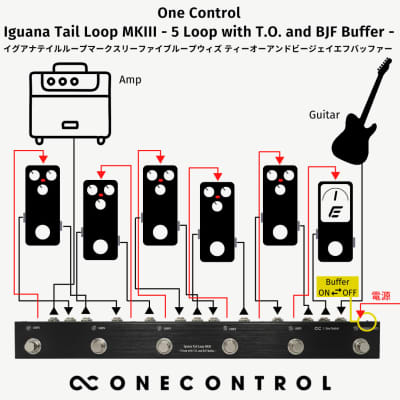 ギター One Control Iguana Tail Loop MKIII Iguana Tail Loop MKIII - 5 loop with T.O. and BJF Buffer