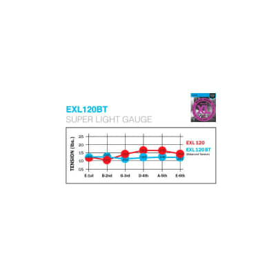 Cuerdas Eléctrica D´Addario EXL120BT 09-40 Balanced image 3