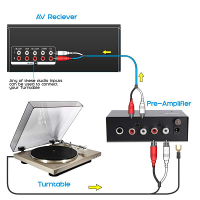 Pyle - PP555 - Ultra Compact Phono Turntable Pre-Amplifier | Reverb