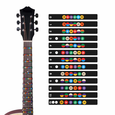 Guitar Accessories Guides Guitar Strings - What to buy?