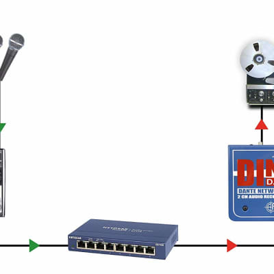 Radial DiNET DAN-RX2 2-channel Dante Network Receiver image 8