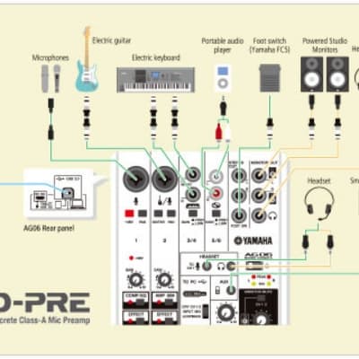 Yamaha AG06 6 Channel Mixer | Reverb