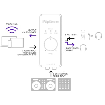 iRig DJ Live Stream USB Audio Interface for iOS/Android/MAC/PC w Headphone image 10