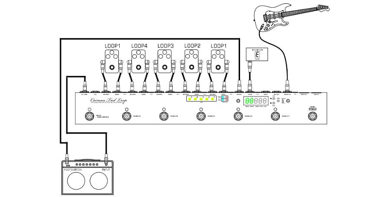 One Control Caiman Tail Loop - Programmable 5-Channel Loop